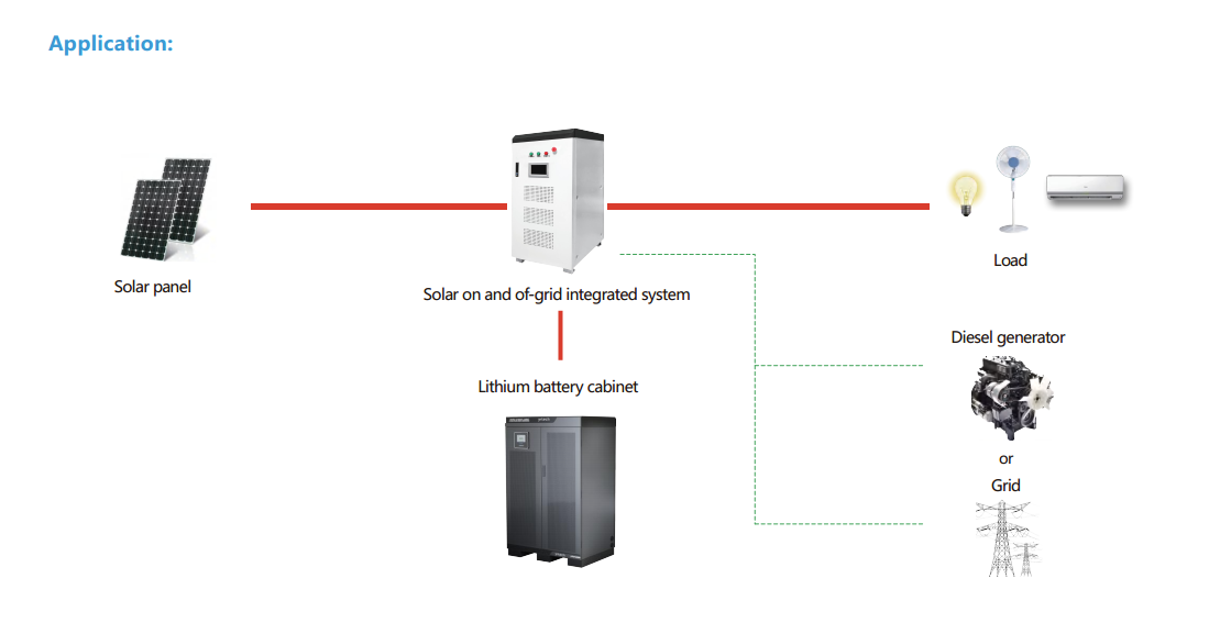 Solar on off grid system Application