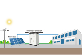 Sistemas de armazenamento de energia industriais e comerciais – a chave para melhorar a eficiência energética