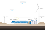 Soluções de fornecimento de energia de energia renovável Jntech sistema de microrrede de recuperação de petróleo com zero carbono
