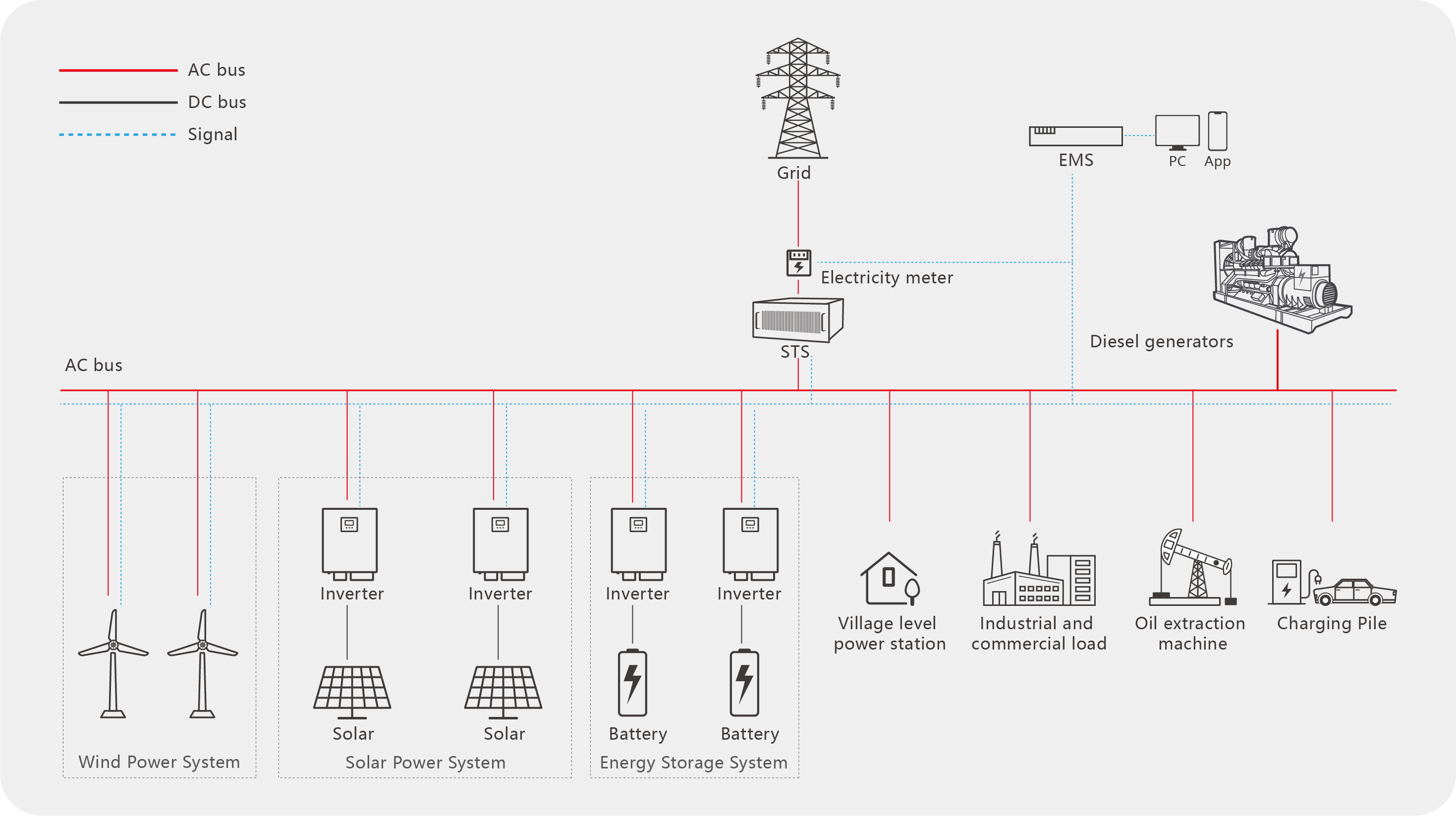 Sistema de Microrrede Solar